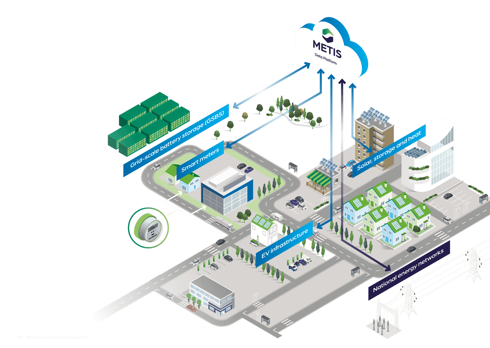 Hotel Carbon Reduction Consultancy